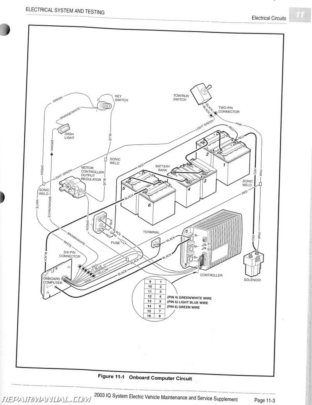 2003 Club Car IQ System Maintenance - Service Manual Supplement