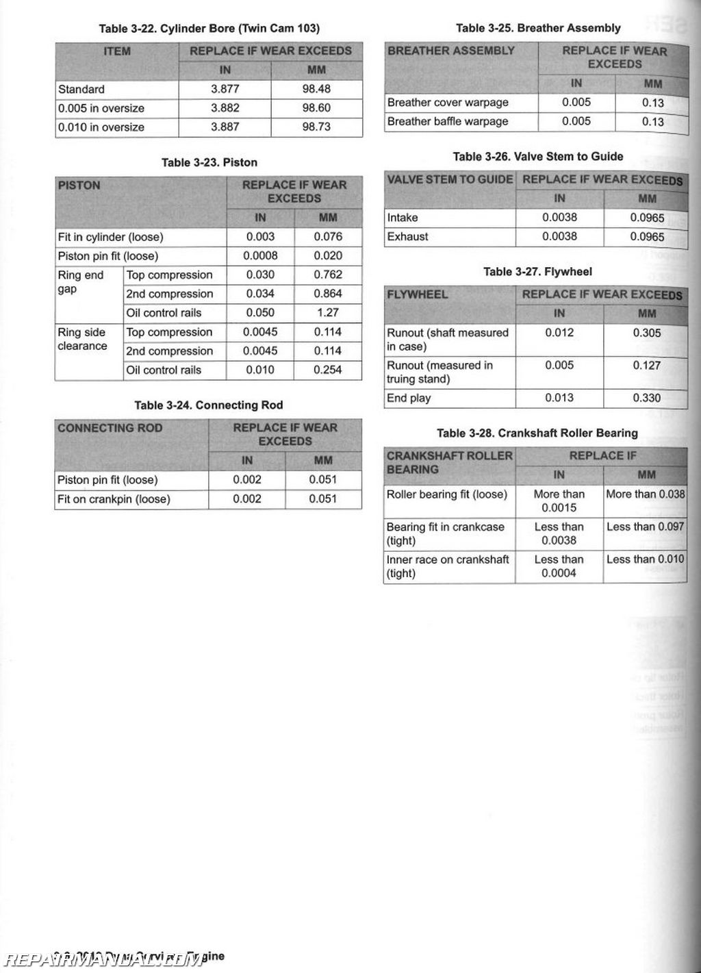 2013 Yamaha Yz450f Service Manual