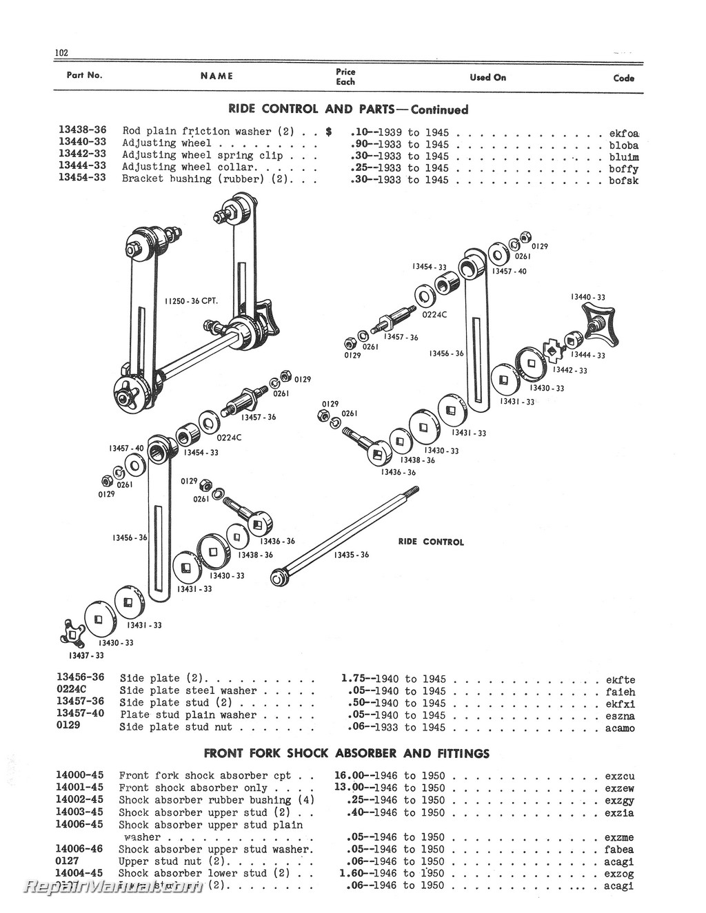 1940-1950 Harley-Davidson 45 Cubic Inch 750cc Solo Servi-Car Parts Manual