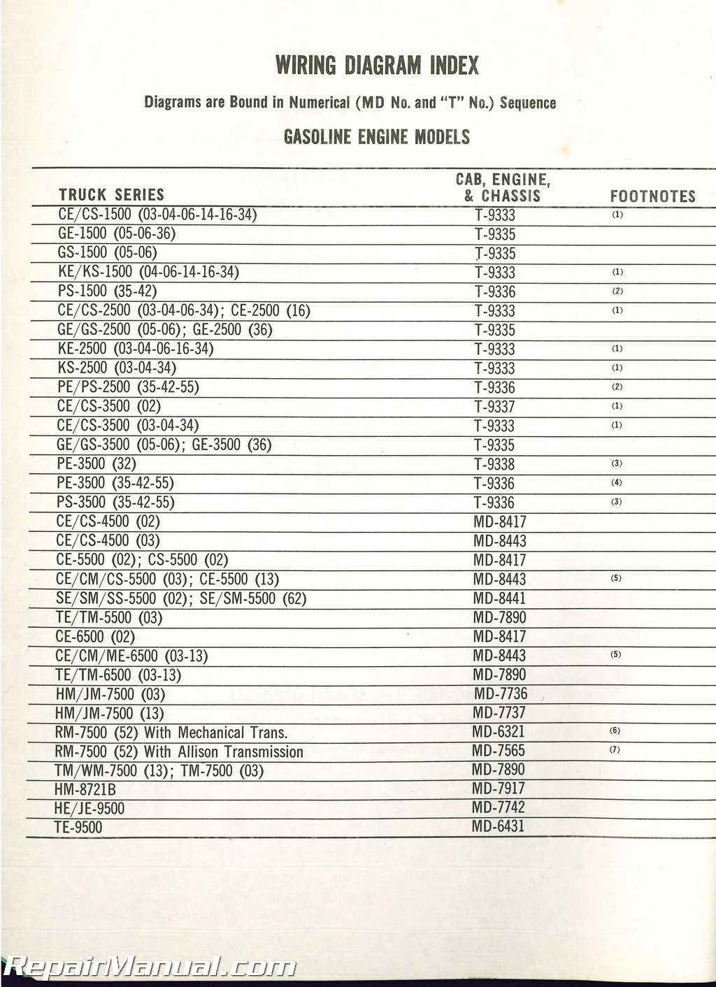 Used 1972 GMC Truck Wiring Diagrams