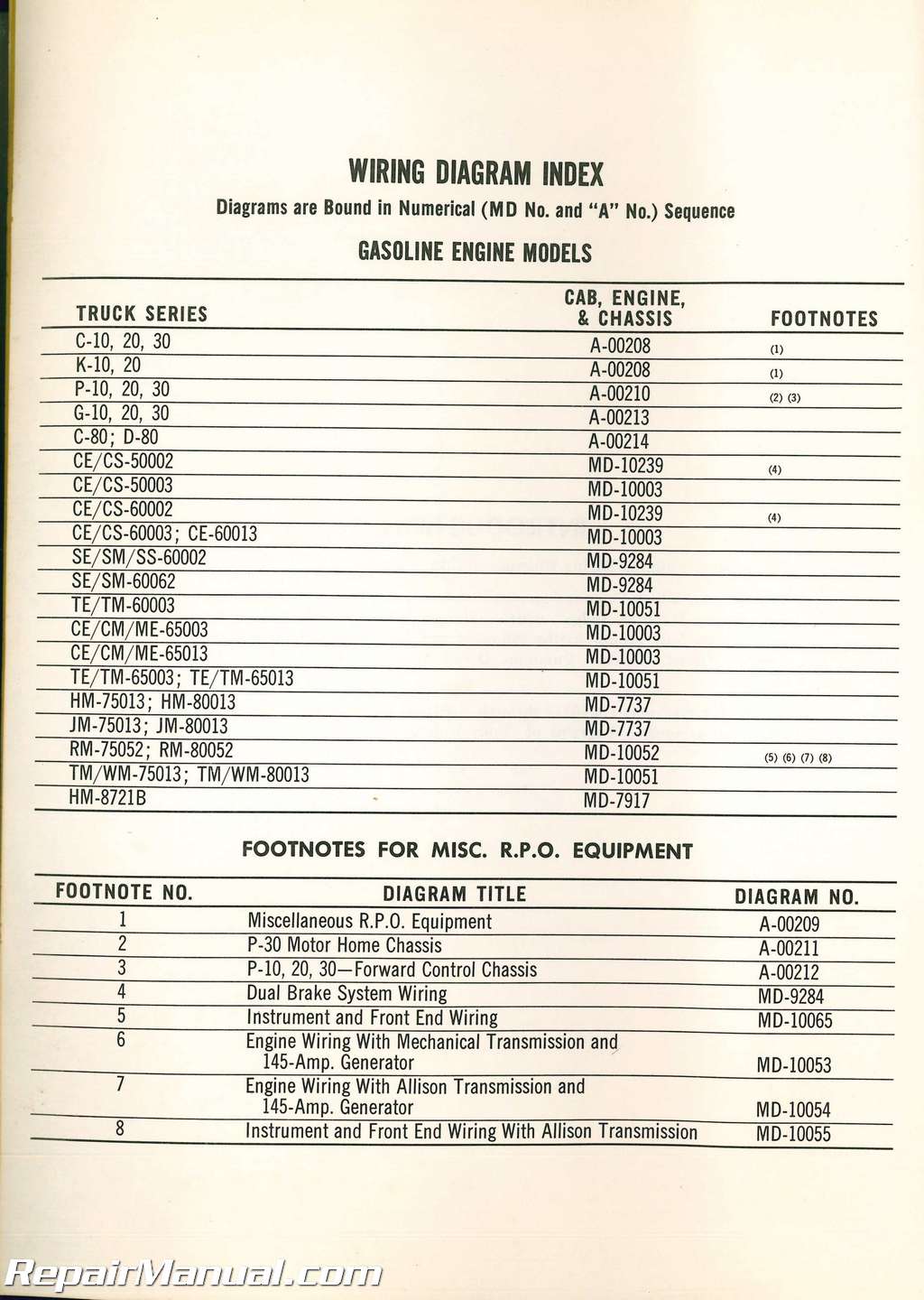 Used 1973 Gmc Truck Wiring Diagrams