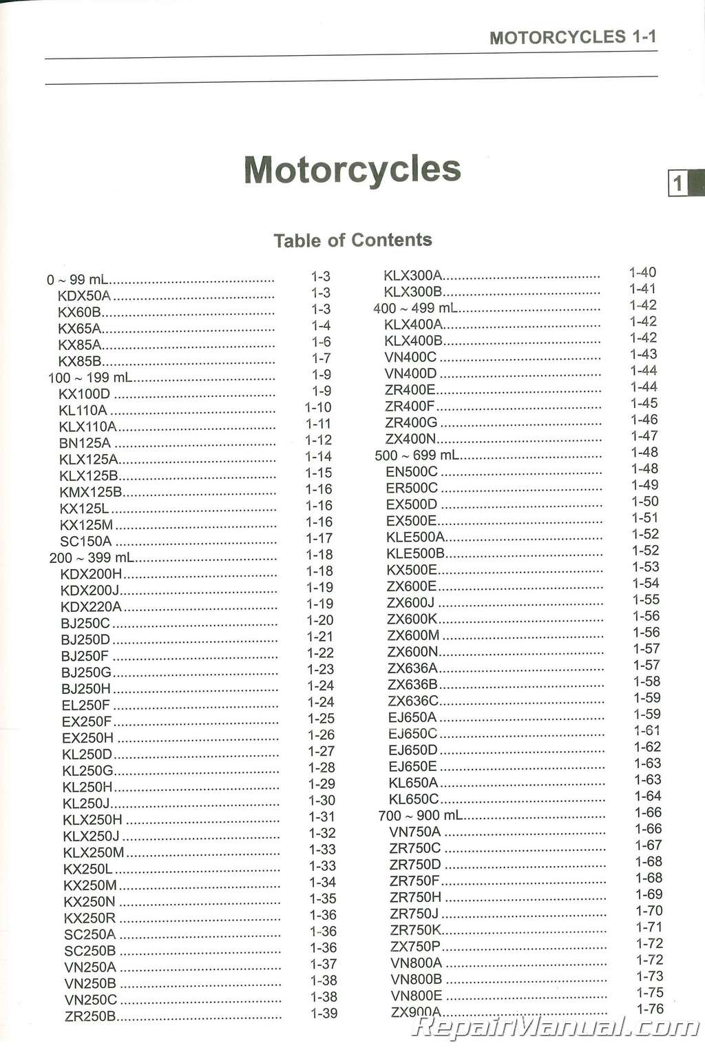 2002-2005 Kawasaki Model Recognition Manual