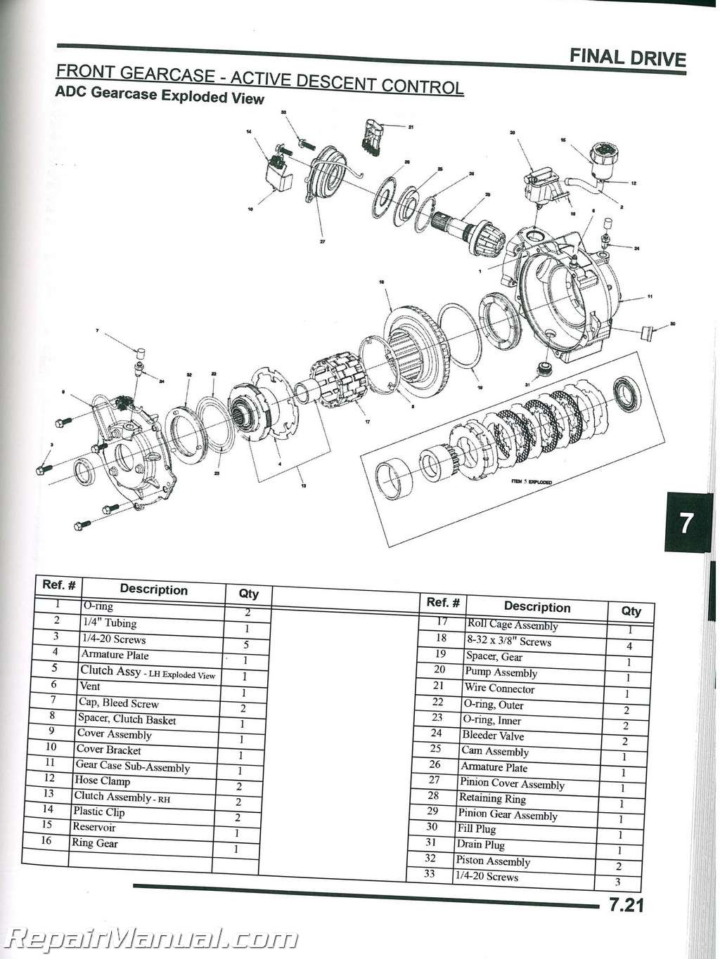 Polaris Fluid Chart