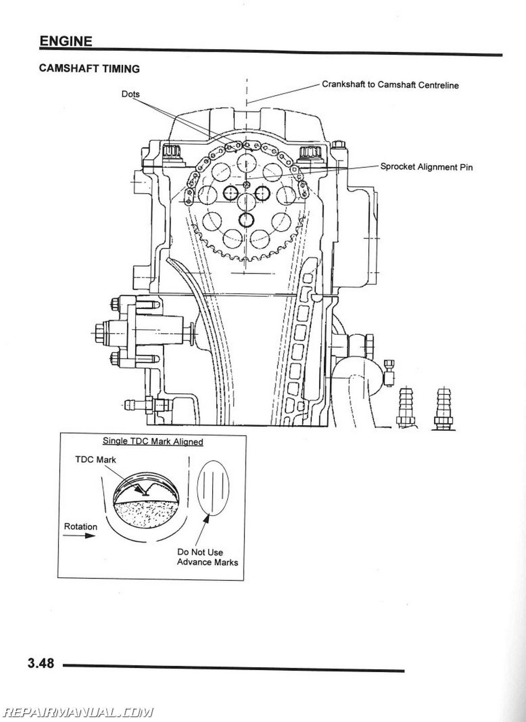 Polaris Fluid Chart