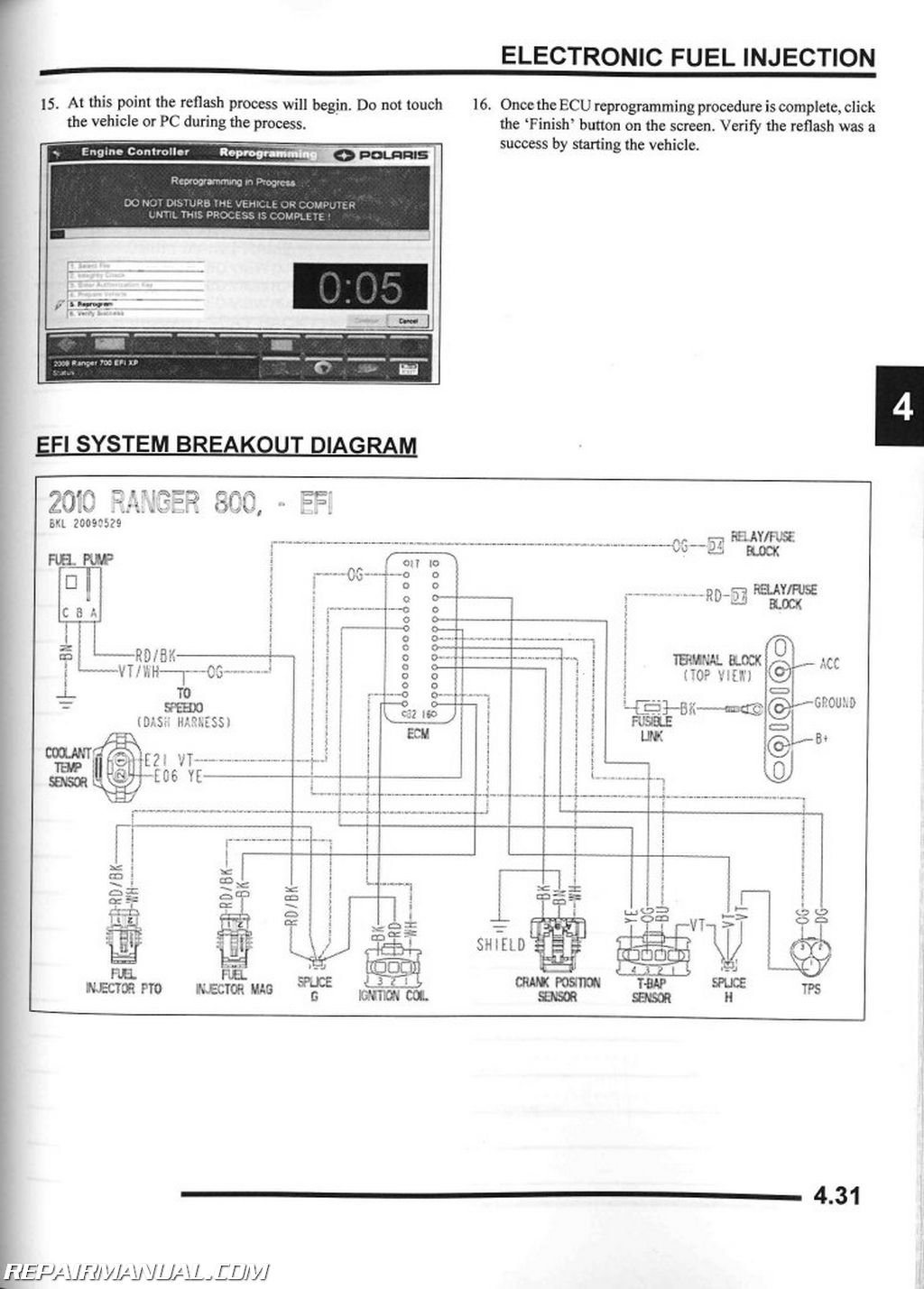 Polaris Trouble Codes Chart