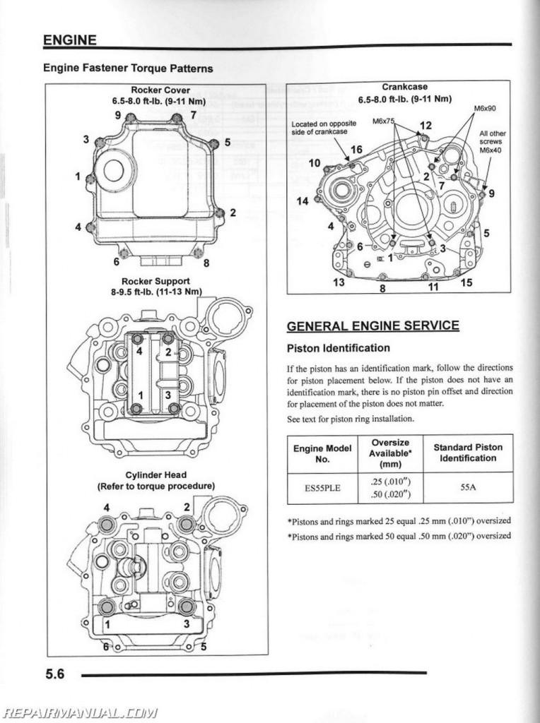 2010 Polaris Sportsman XP 550 ATV Service Manual