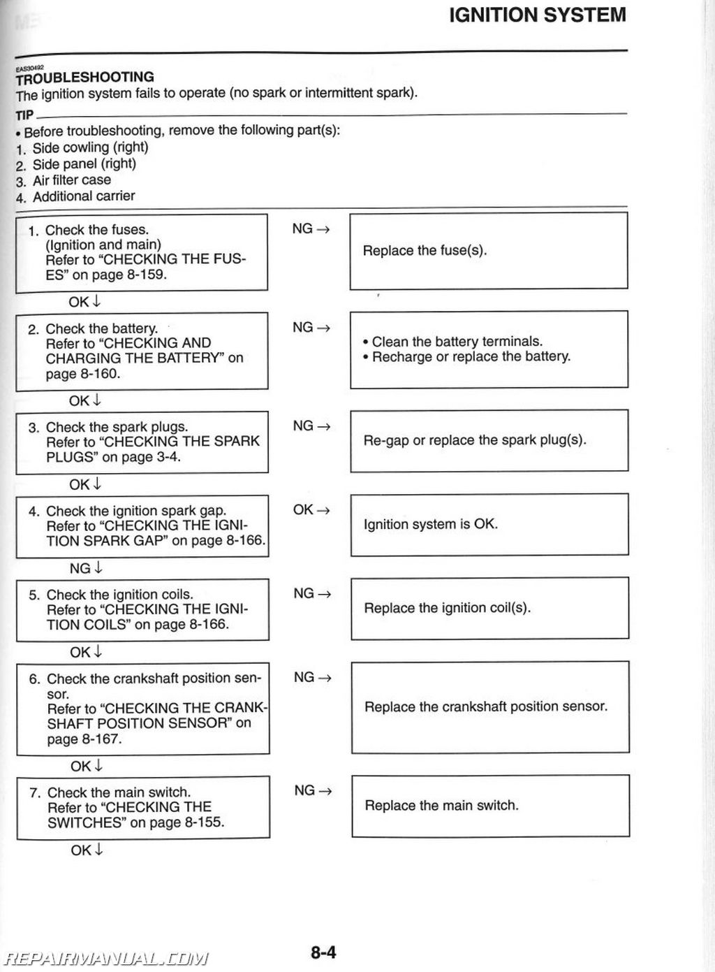 2014-2017 Yamaha XTZ1200E Super Tenere Motorcycle Service ... 09 r1 wiring diagram 