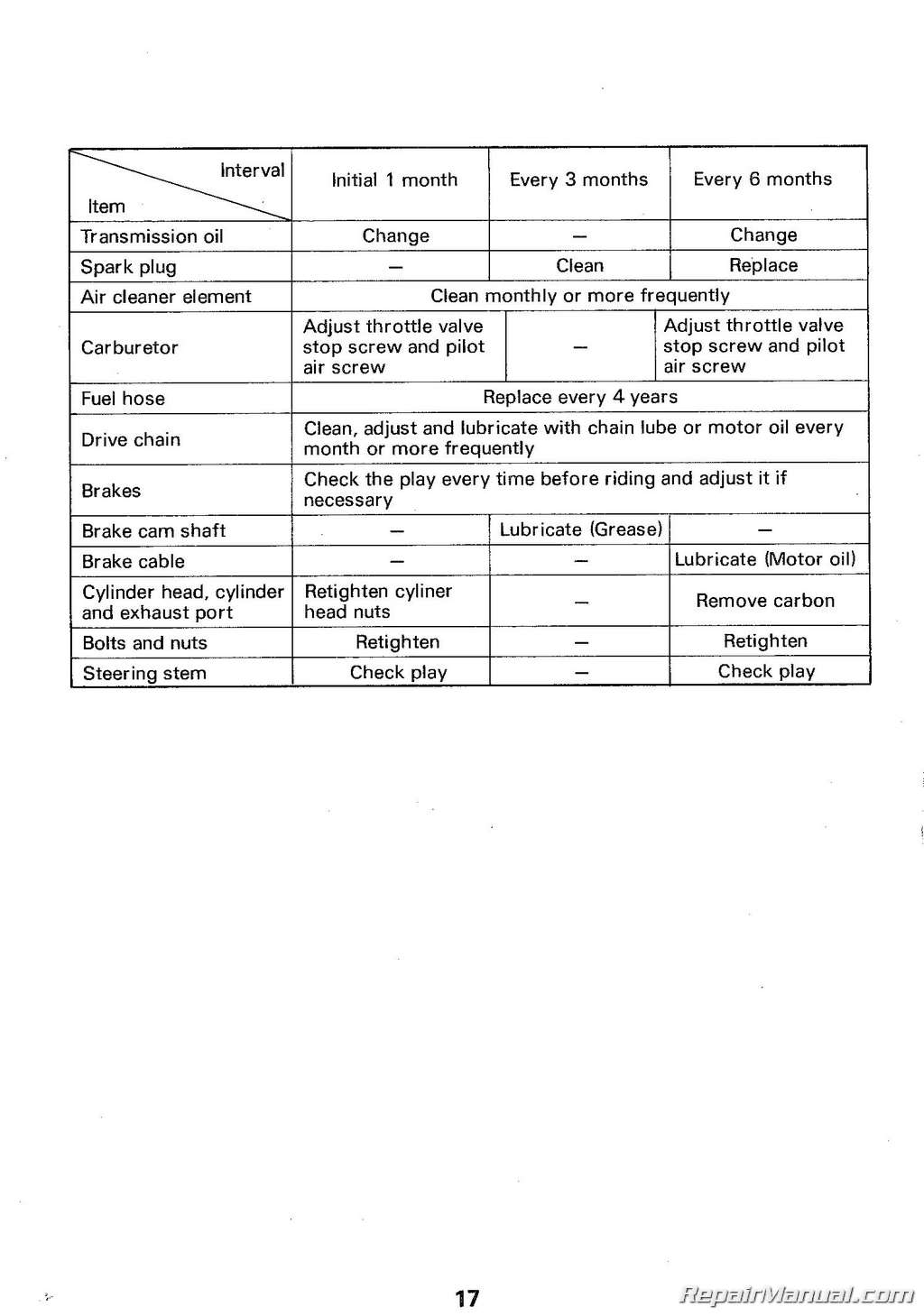Guía de mantenimiento/manual suzuki jr 50-output 1996 