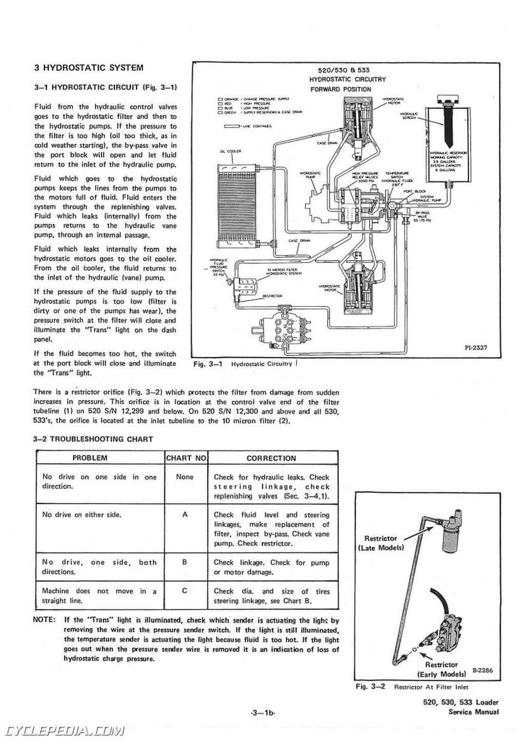 Skid Steer Size Chart