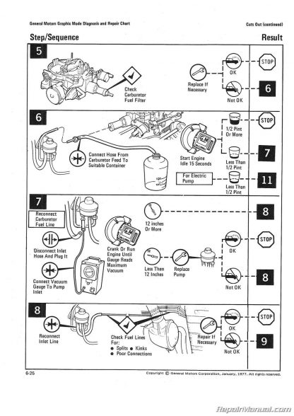 1977 GM Automotive Diagnosis and Repair Manual