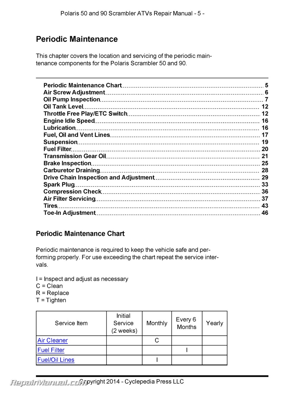 Polaris Oil Chart