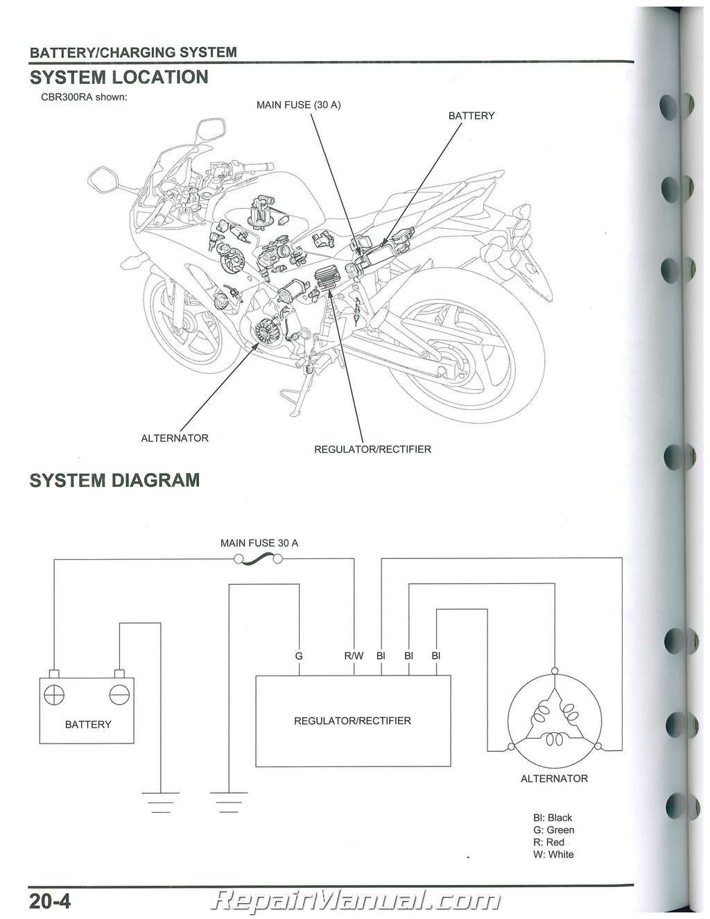 2015 2016 Honda CBR300R Service Manual Motorcycle Motorcycle Wiring Diagram RepairManual.com